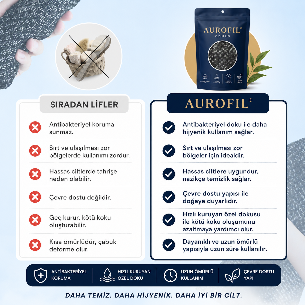 AUROFIL™