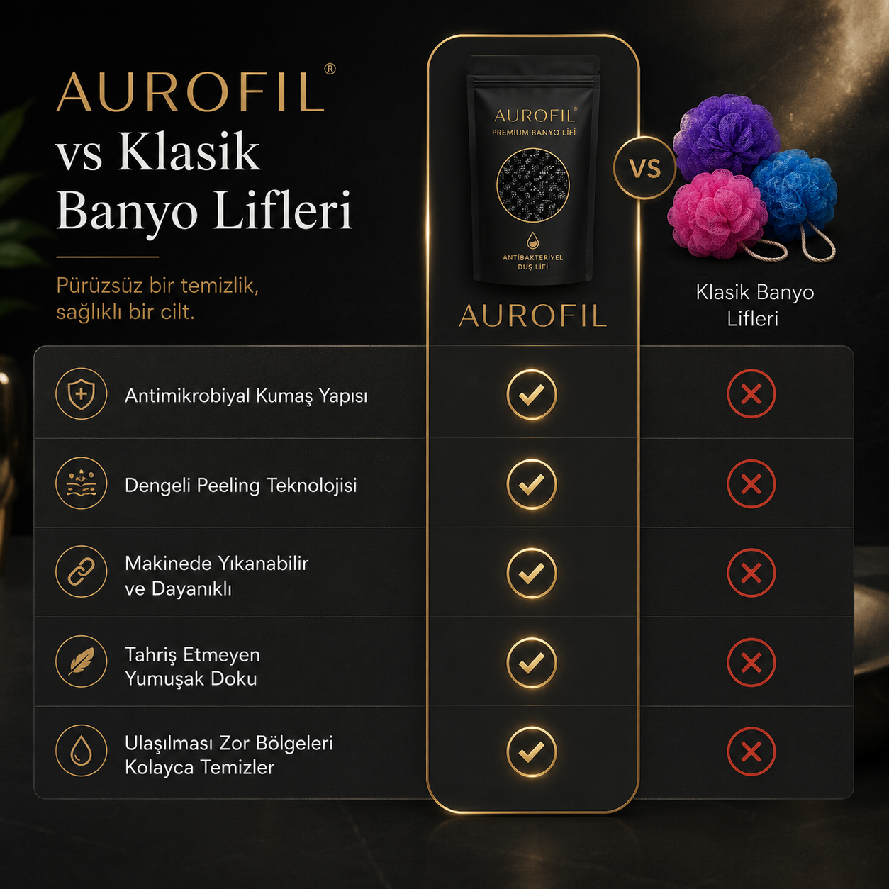 AUROFIL™